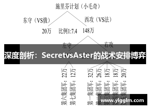 深度剖析：SecretvsAster的战术安排博弈